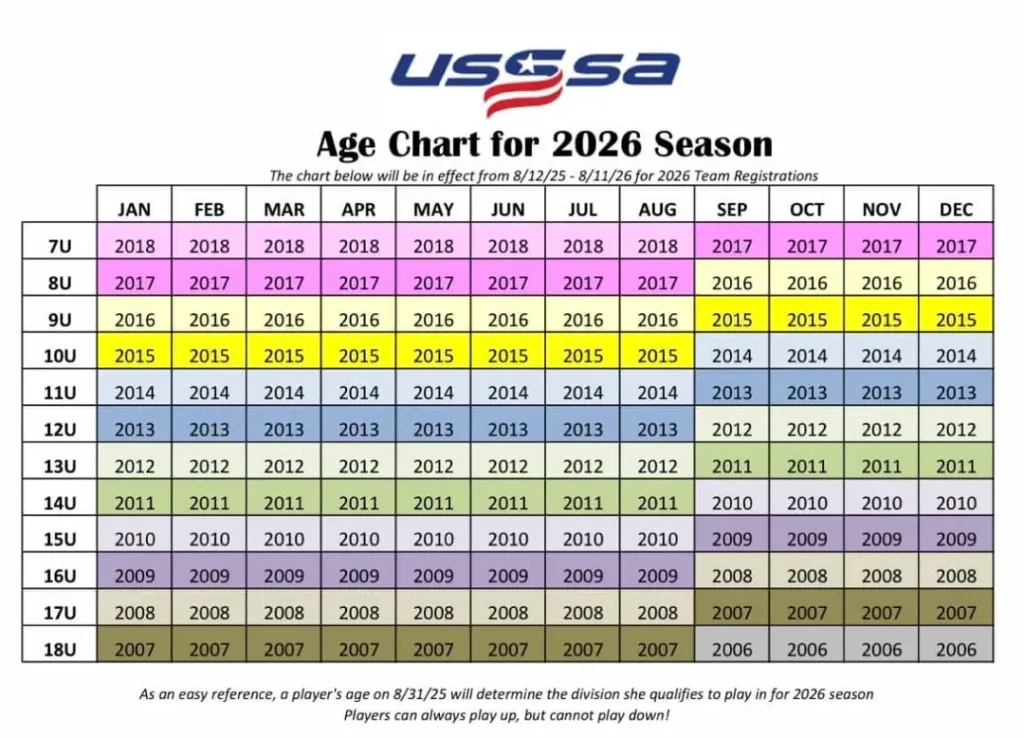 usssa 2026 age chart